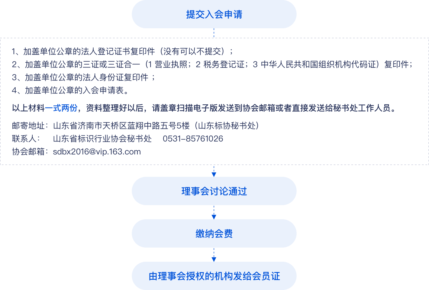 入会程序